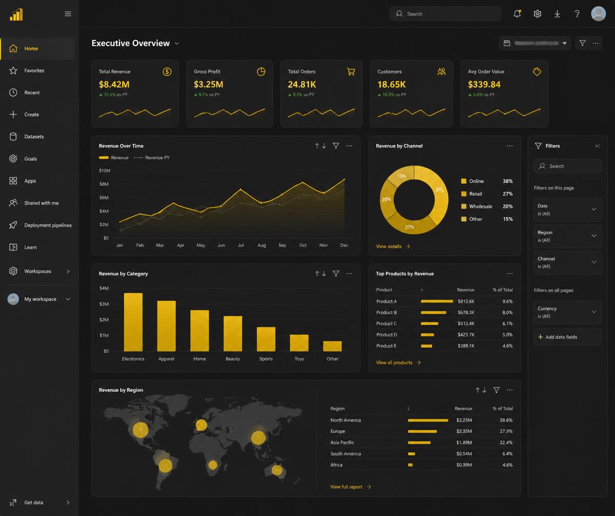 Табло с бизнес показатели, изградено с Power BI